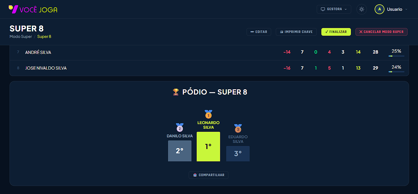 Tela de um Super 8 encerrado, com a classificação individual dos atletas e o pódio dos três primeiros